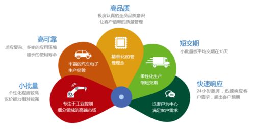 四會富仕上市盛典暨供應鏈管理探索 從敲鐘到圓桌對話的全景記錄