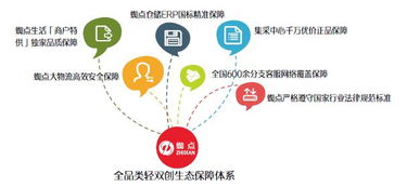 革新新興電商定制型4PL 蜘點大物流如何縱橫全價值鏈供應鏈管理